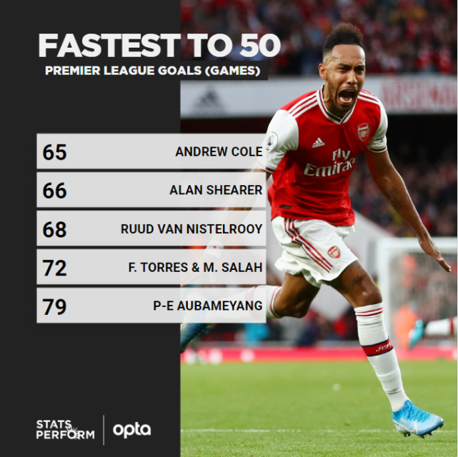 包含里程碑夜阿森纳调整名单，西甲加时末段刷纪录，管理层满意，年轻球员得到机会的词条